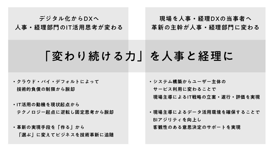 「変わり続ける力」を人事と経理に