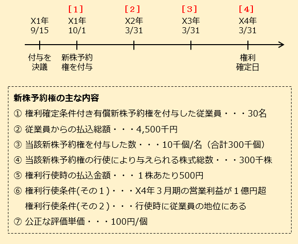 有償ストック オプションの会計処理案 会計と人事給与システムのzeem